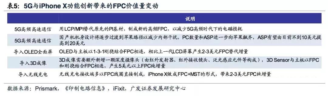 5G拓寬FPC市場(chǎng)空間，電磁屏蔽需求提升