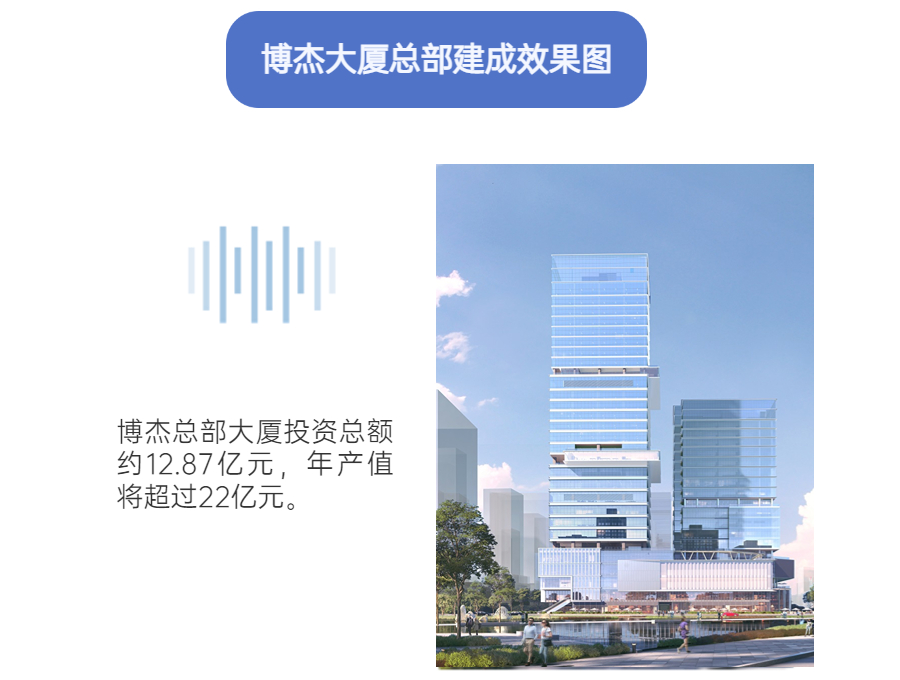 博杰總部大廈開工奠基儀式順利舉行 博杰總部大廈開工奠基儀式順利舉行